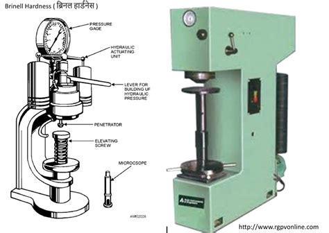 applications of brinell hardness test|brinell hardness testing machine diagram.